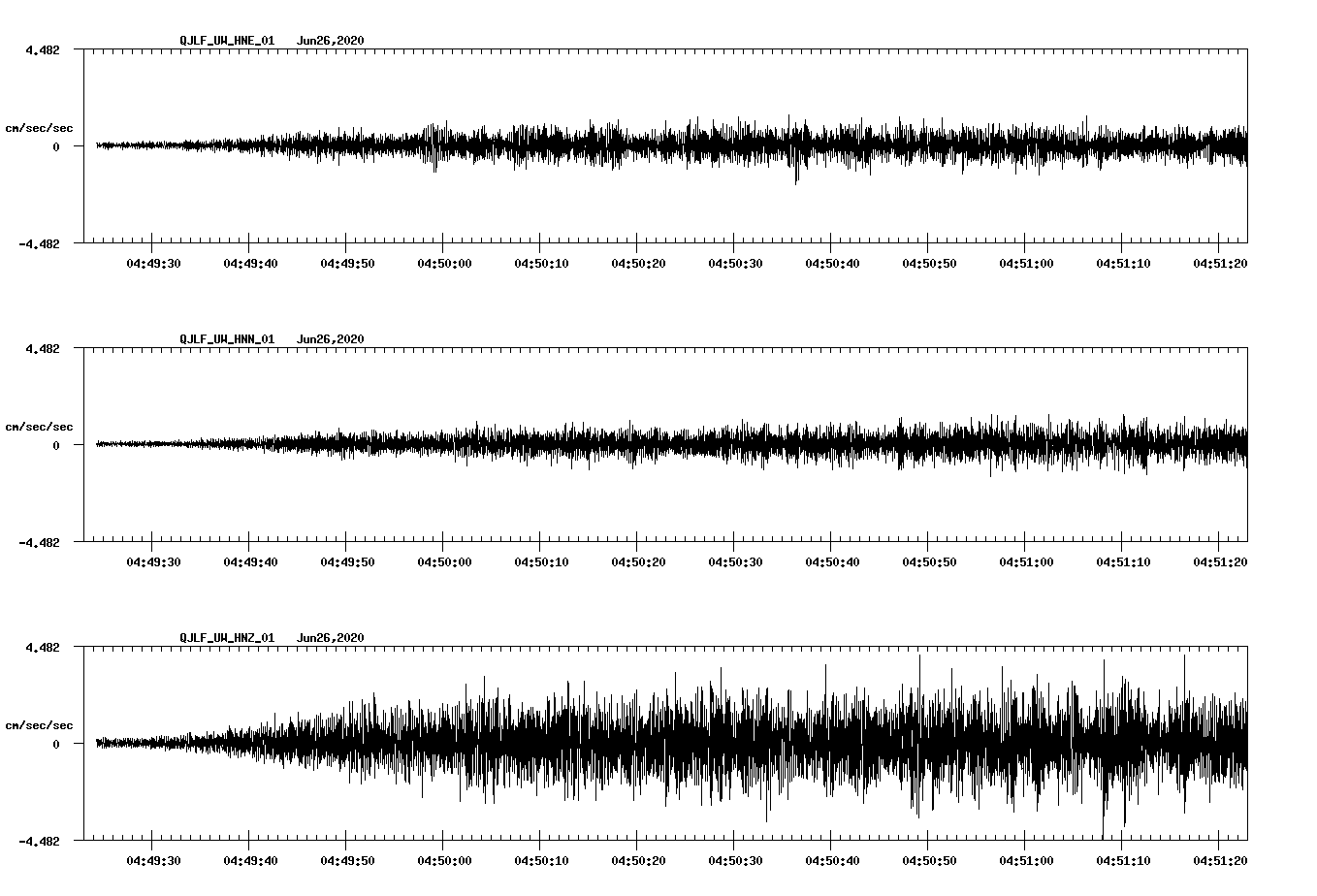 waveform image