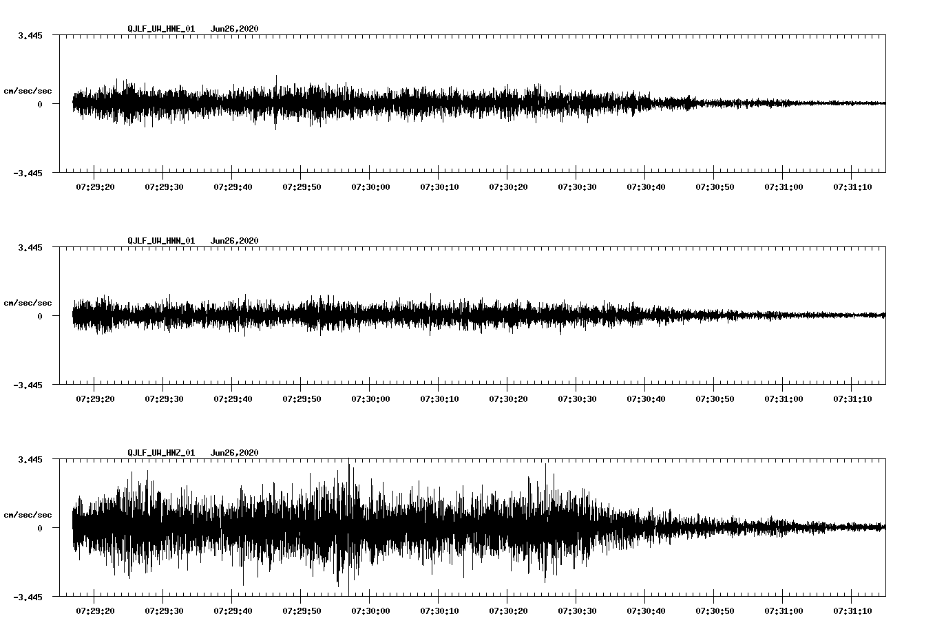 waveform image
