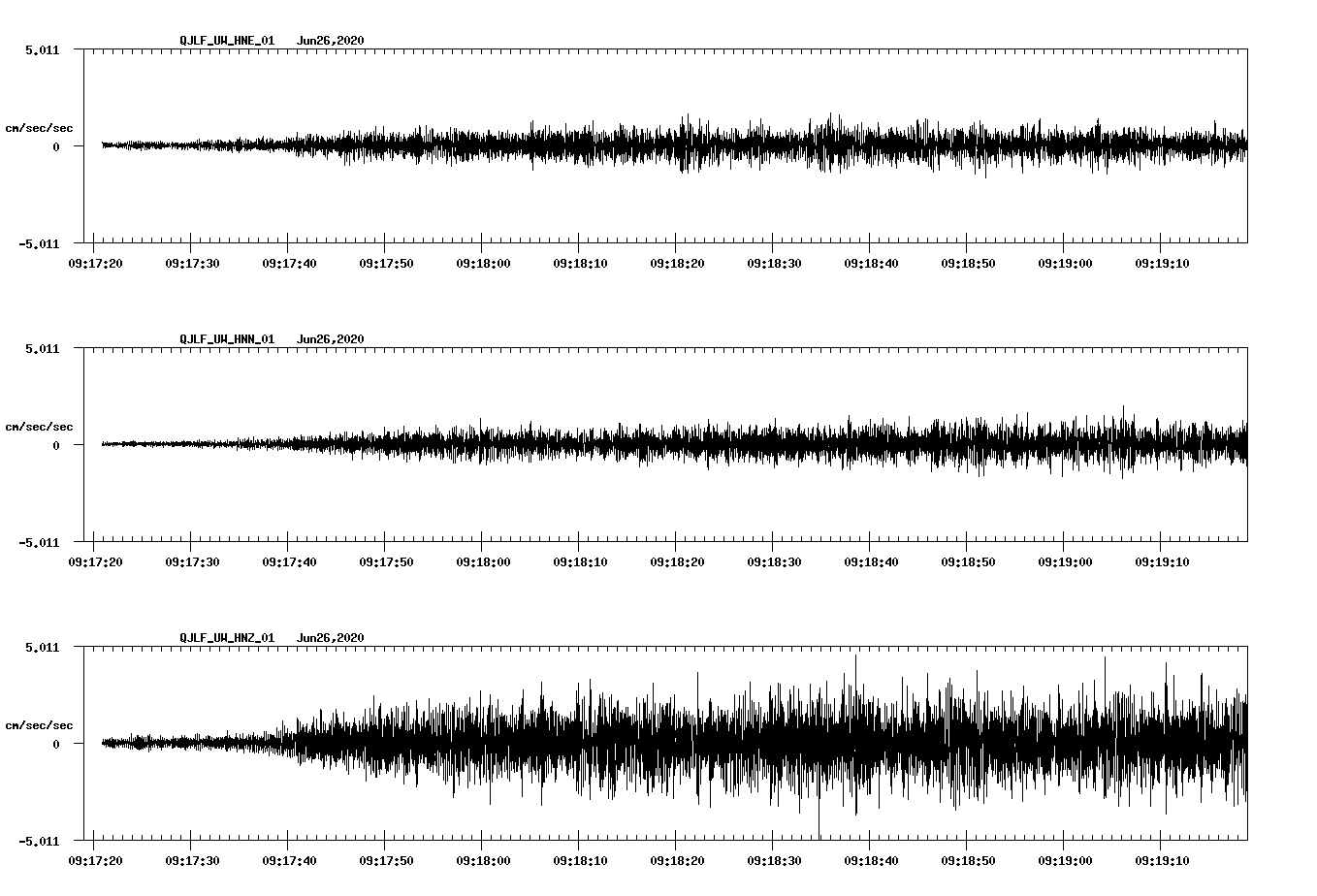 waveform image
