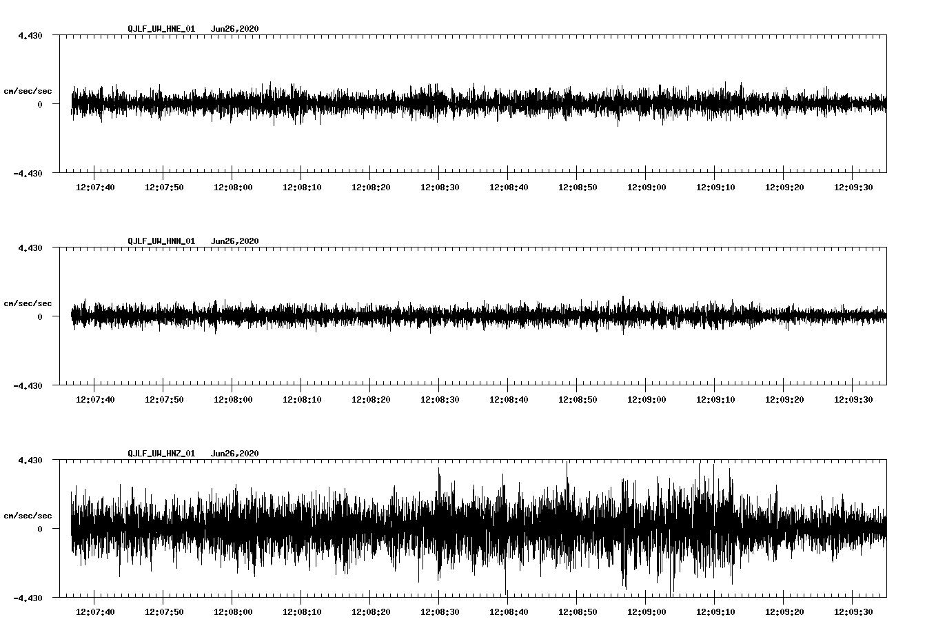 waveform image