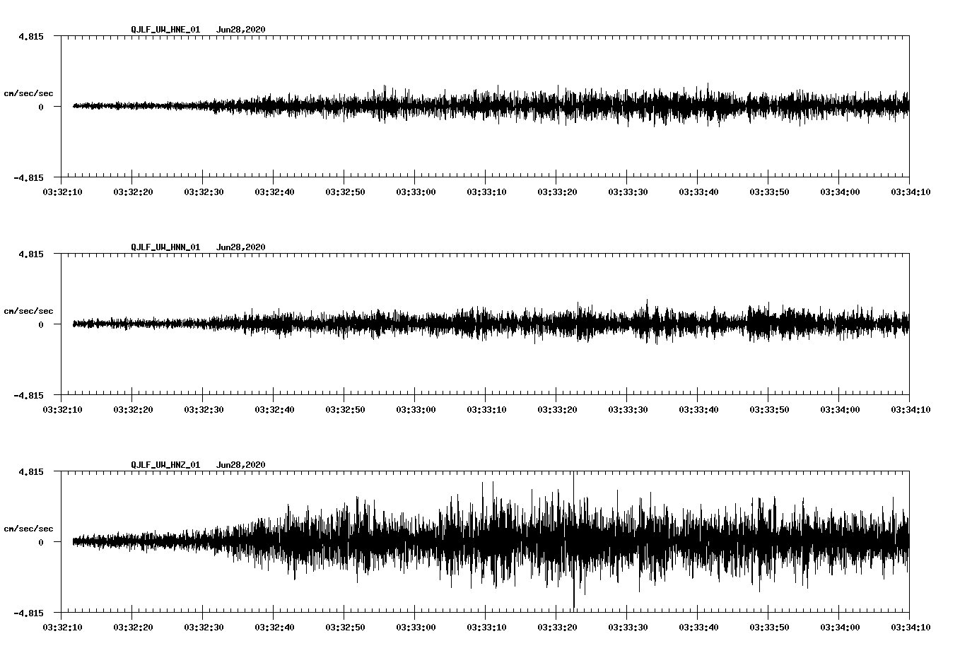 waveform image