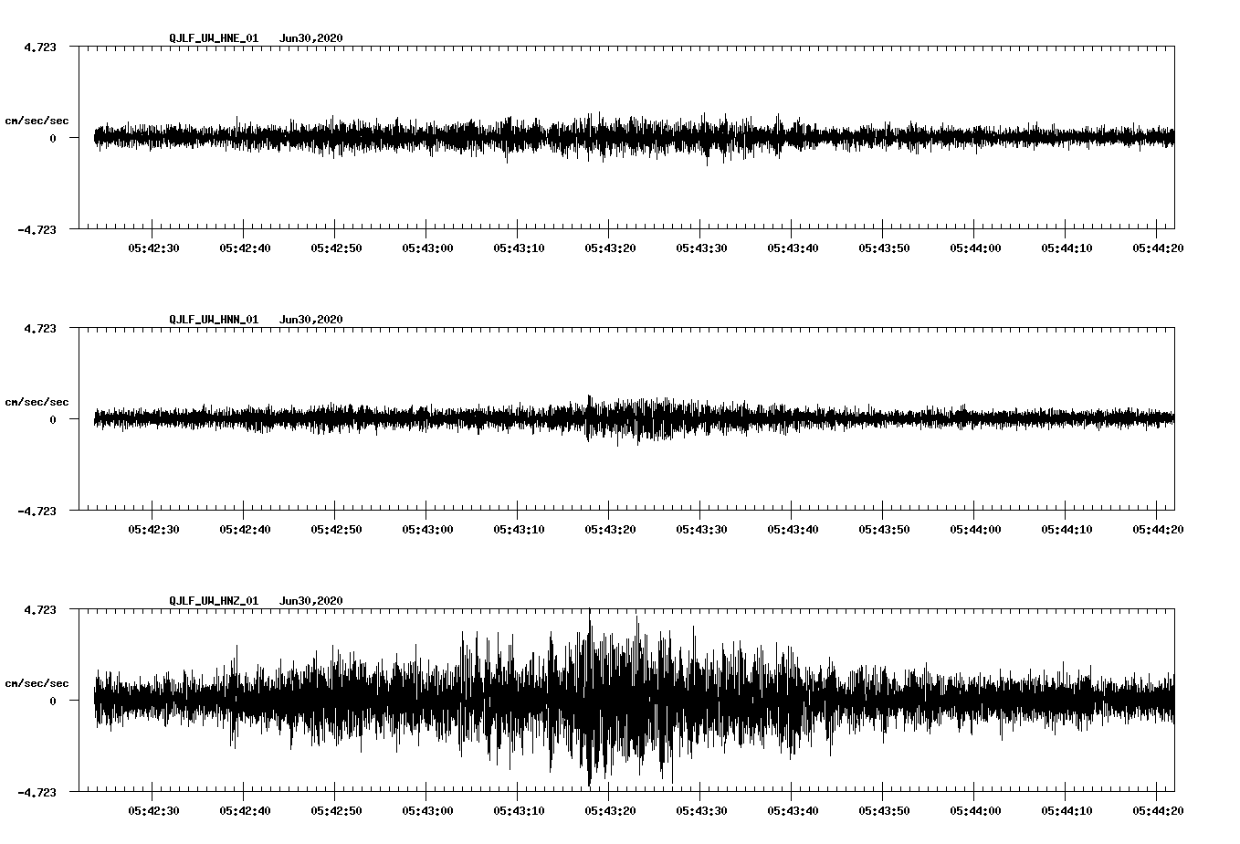 waveform image