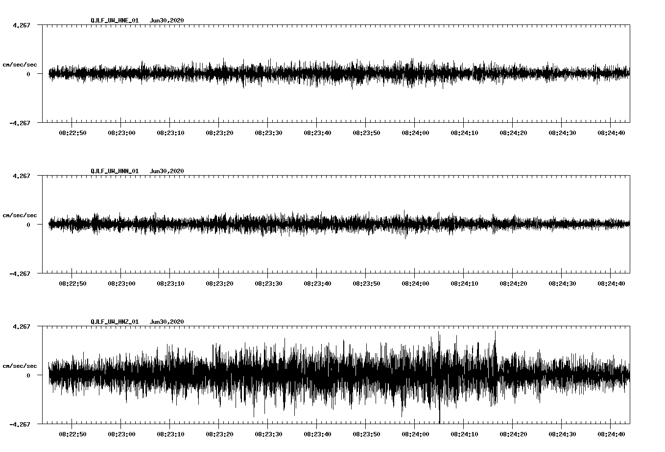 waveform image