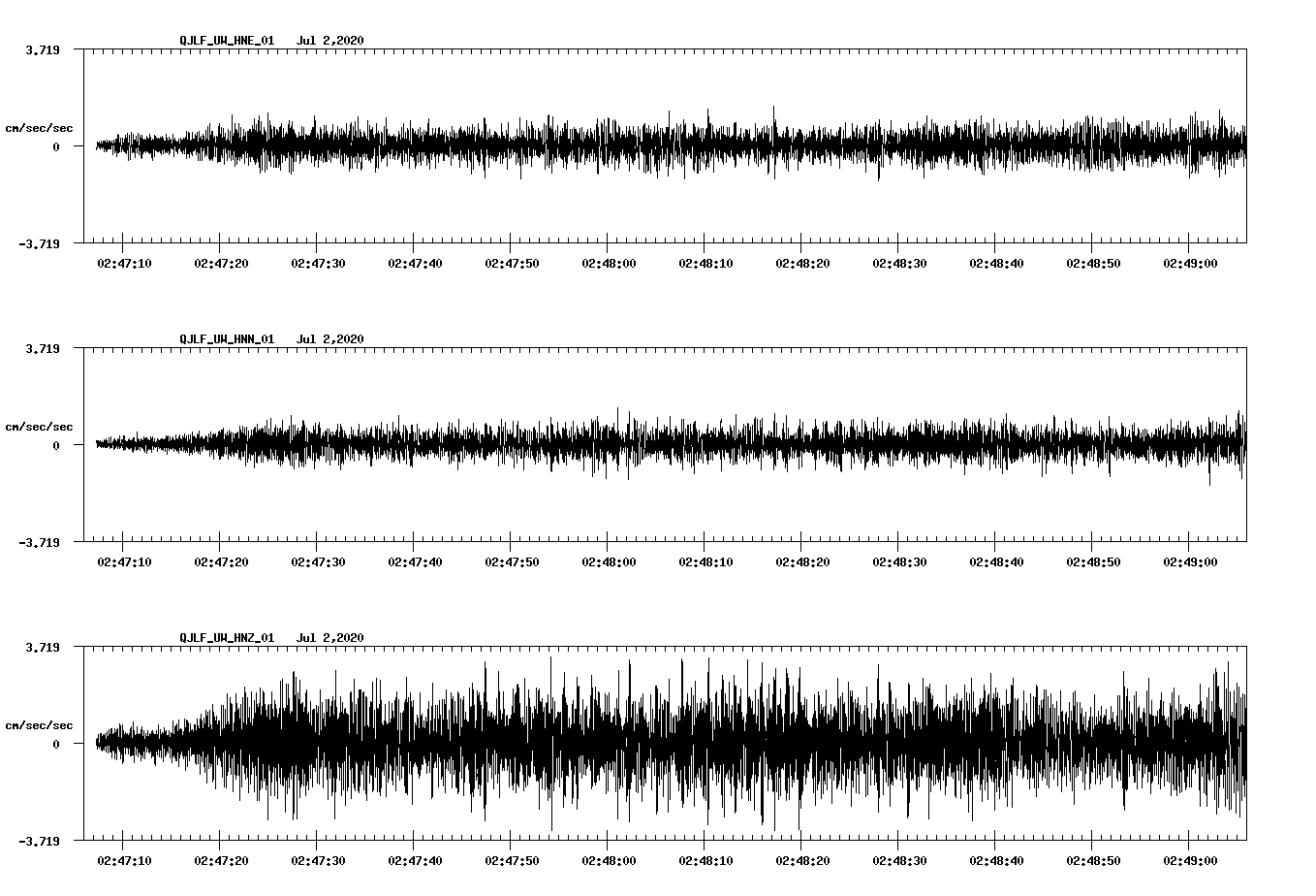waveform image