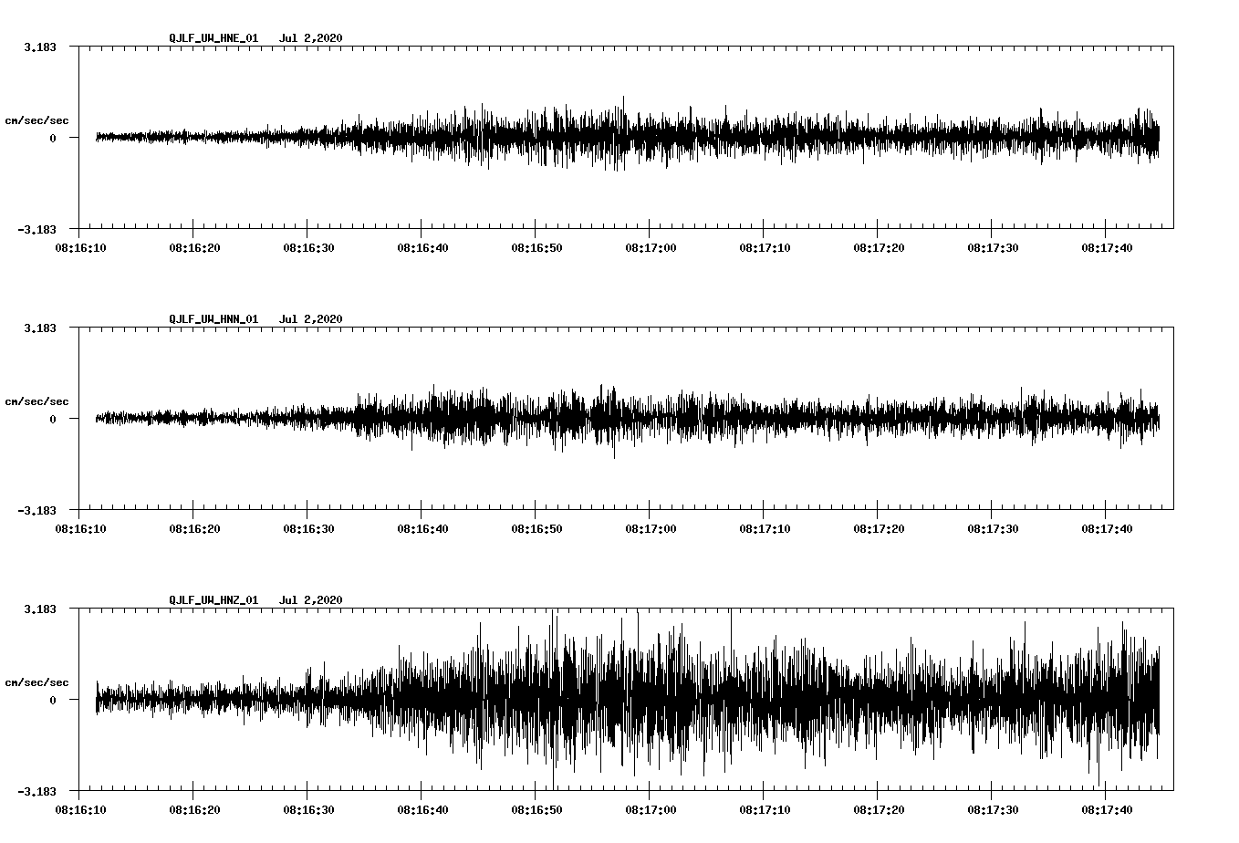 waveform image