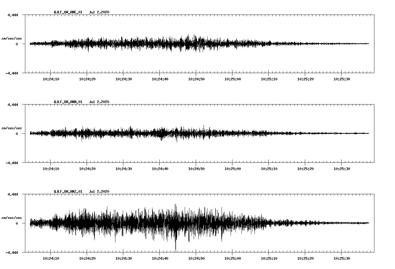 waveform image