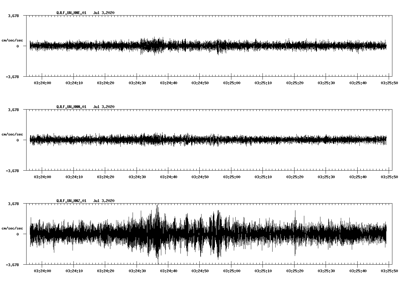 waveform image