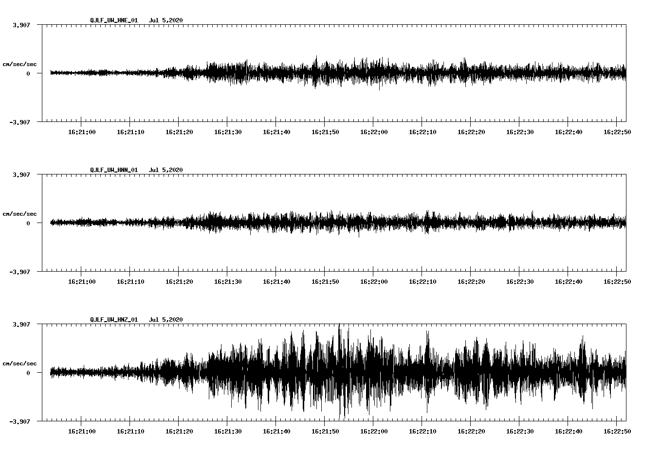 waveform image