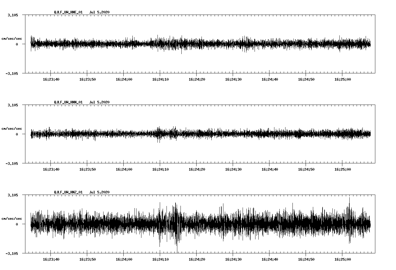 waveform image