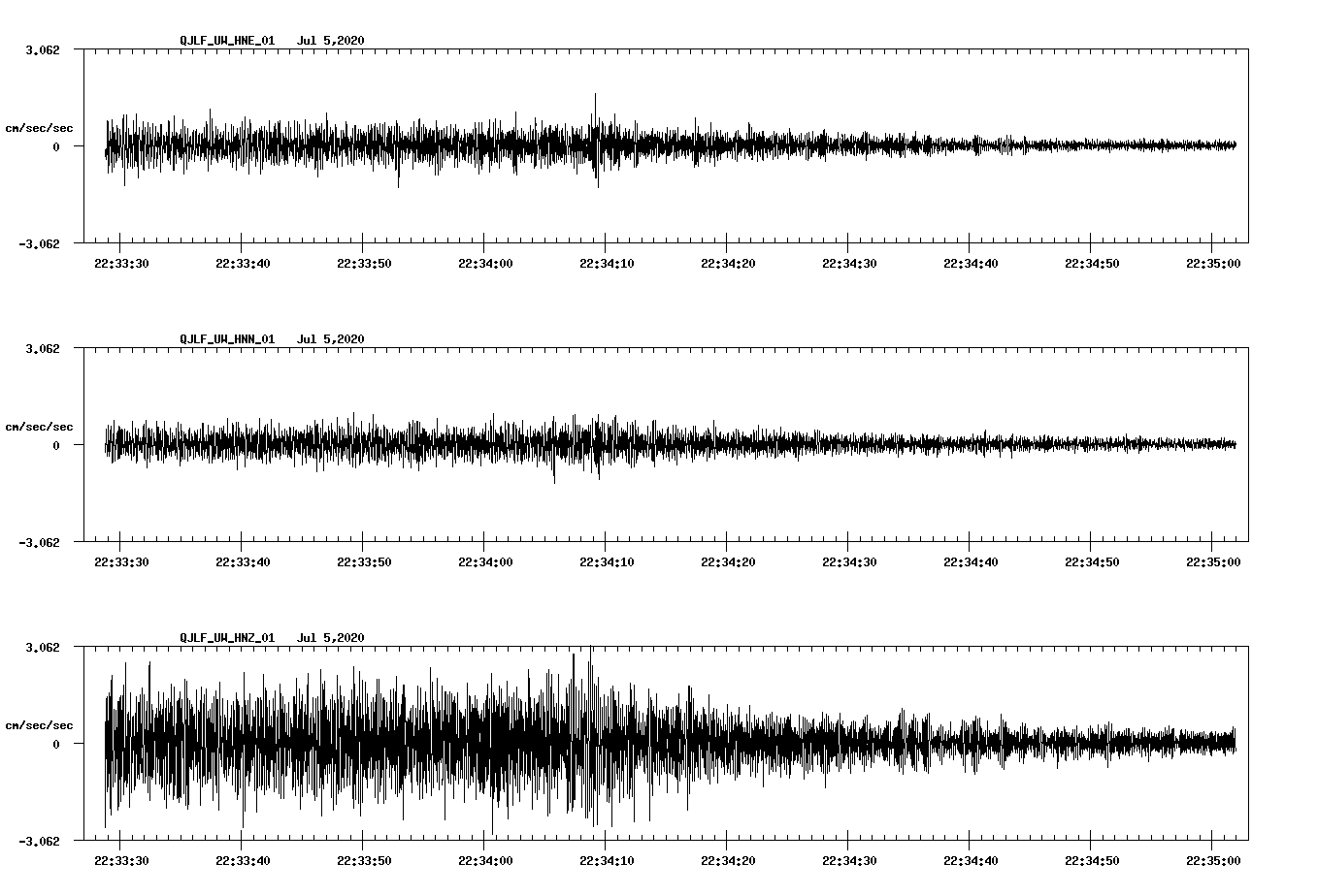 waveform image