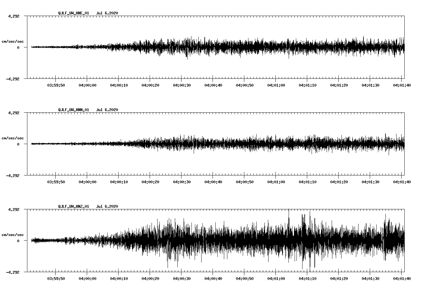 waveform image