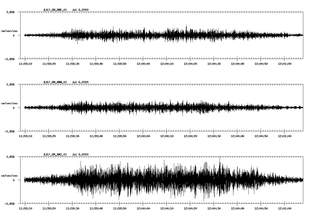 waveform image