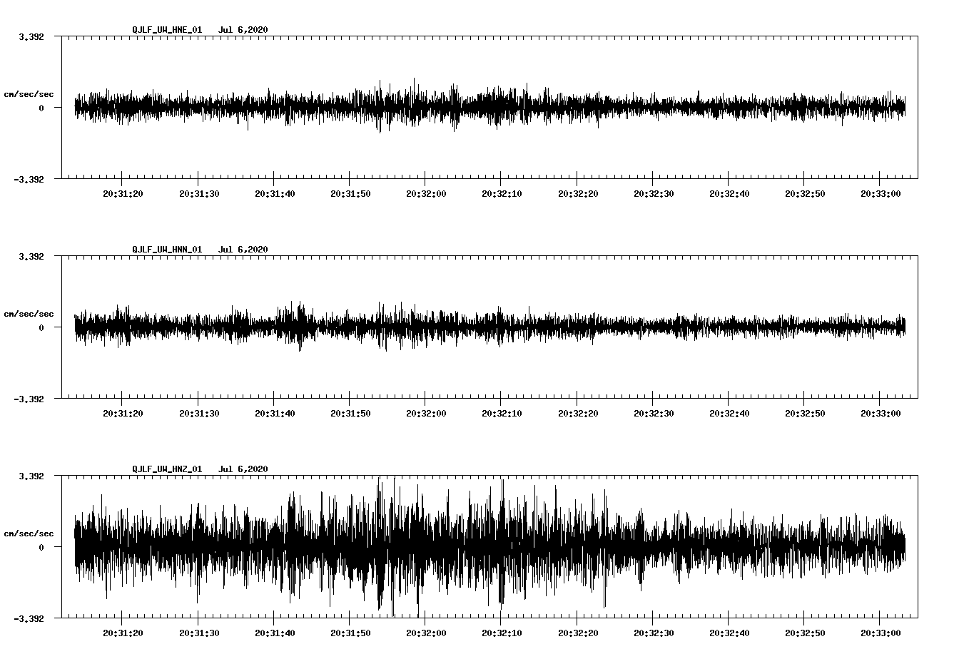 waveform image