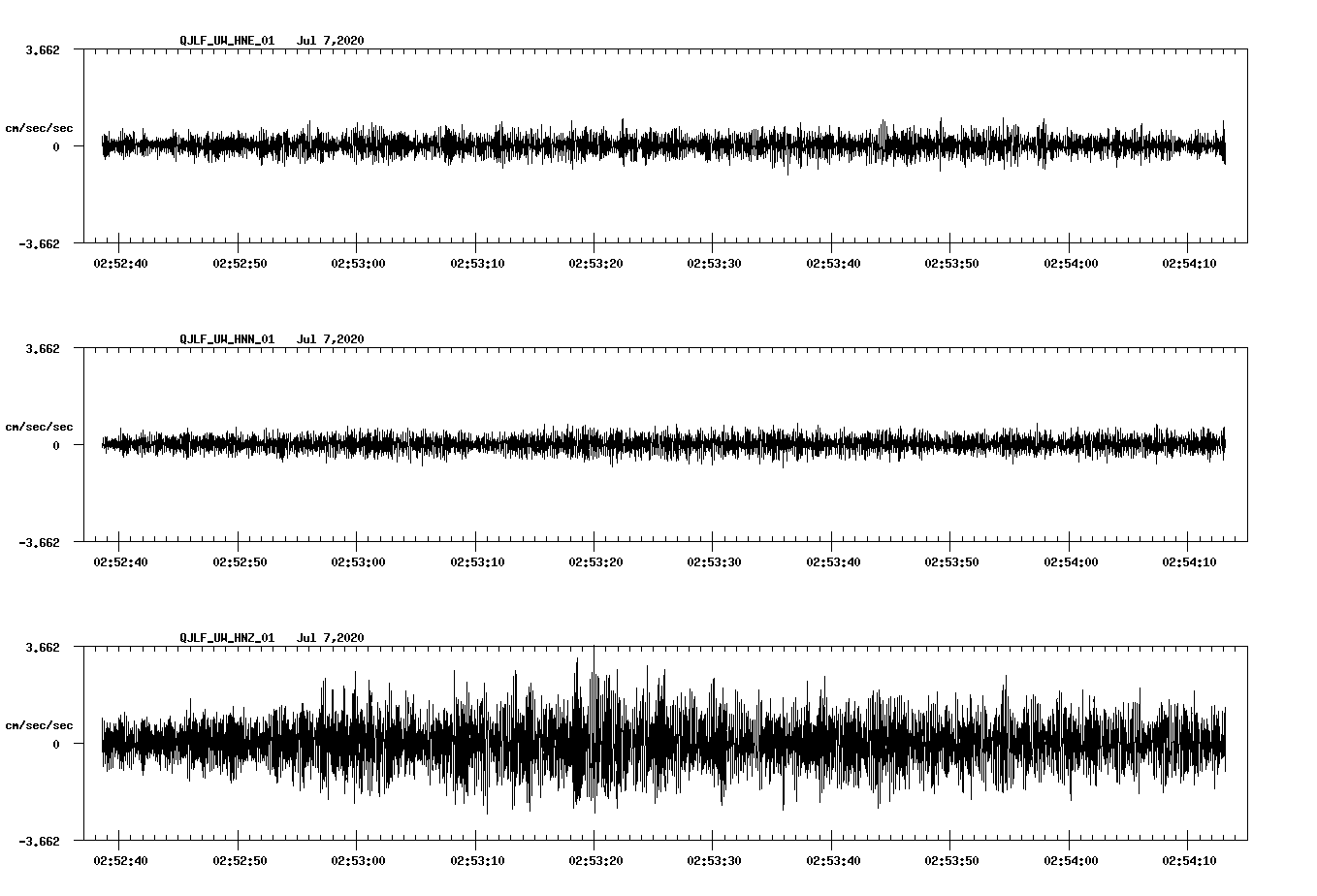waveform image