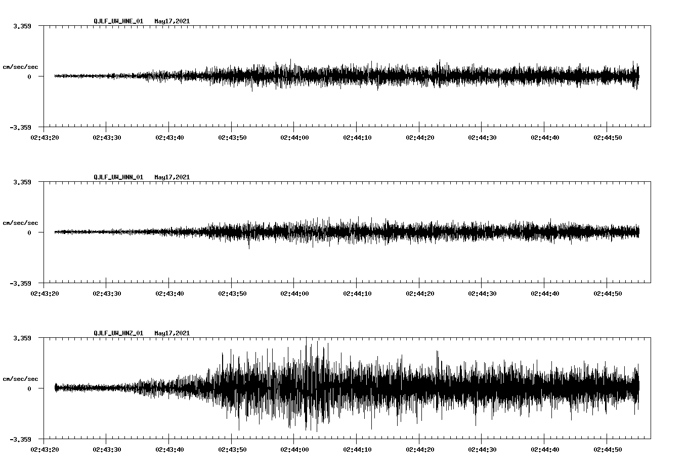 waveform image