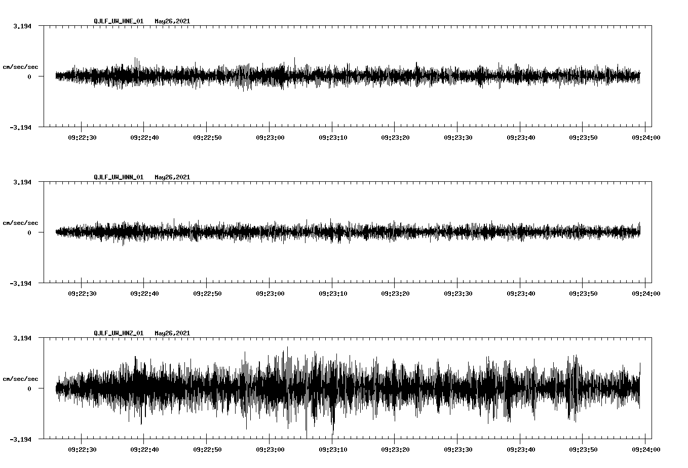 waveform image