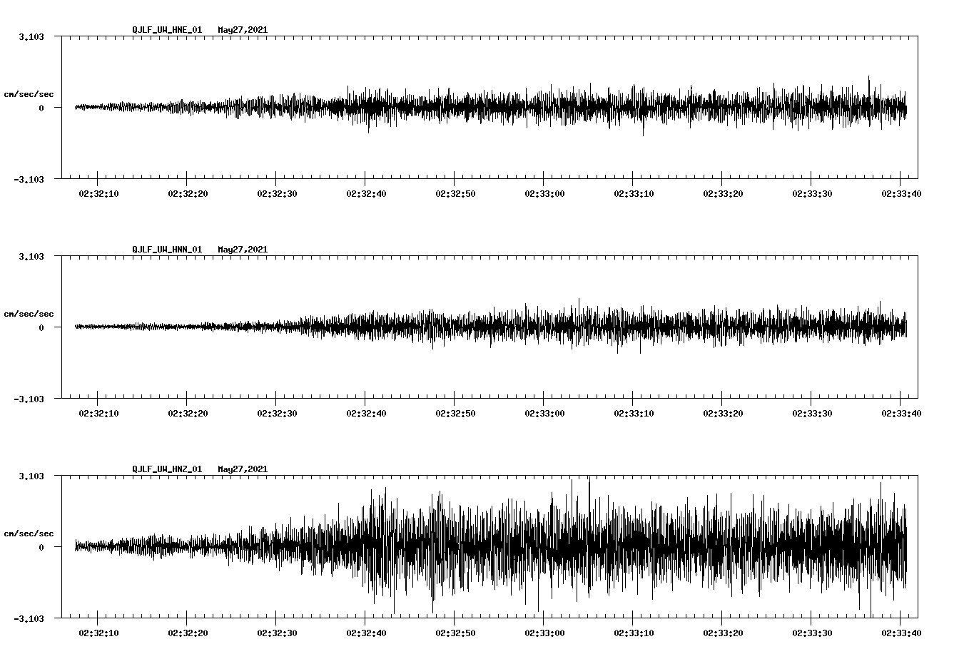 waveform image