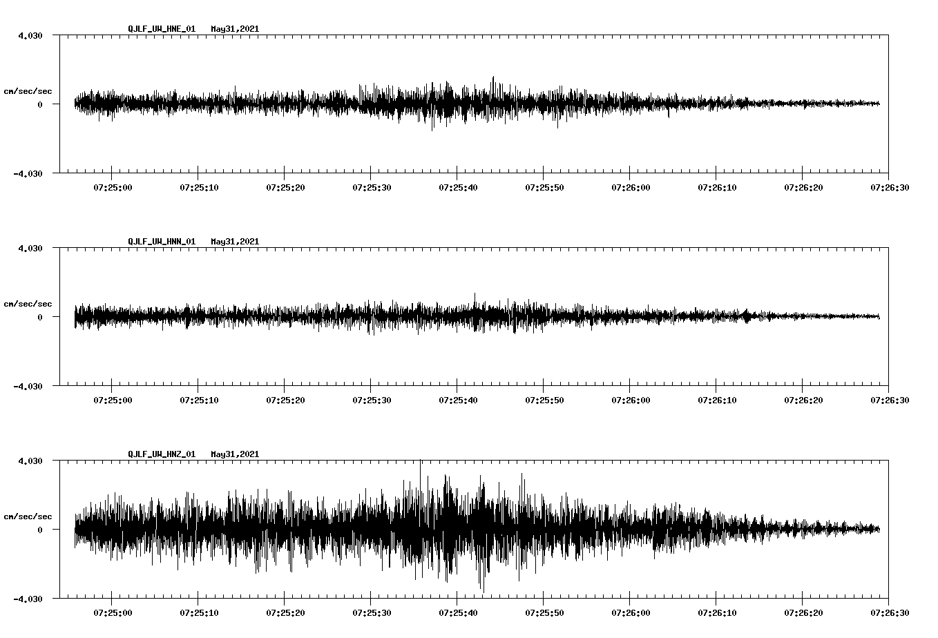 waveform image