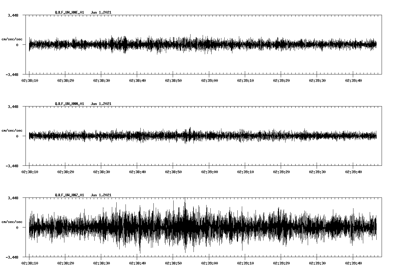 waveform image