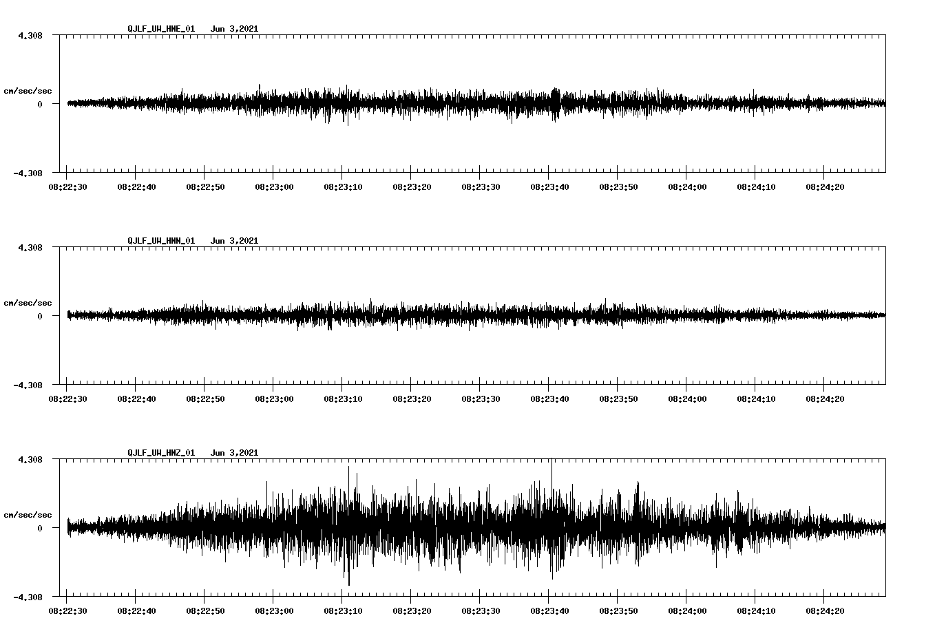 waveform image