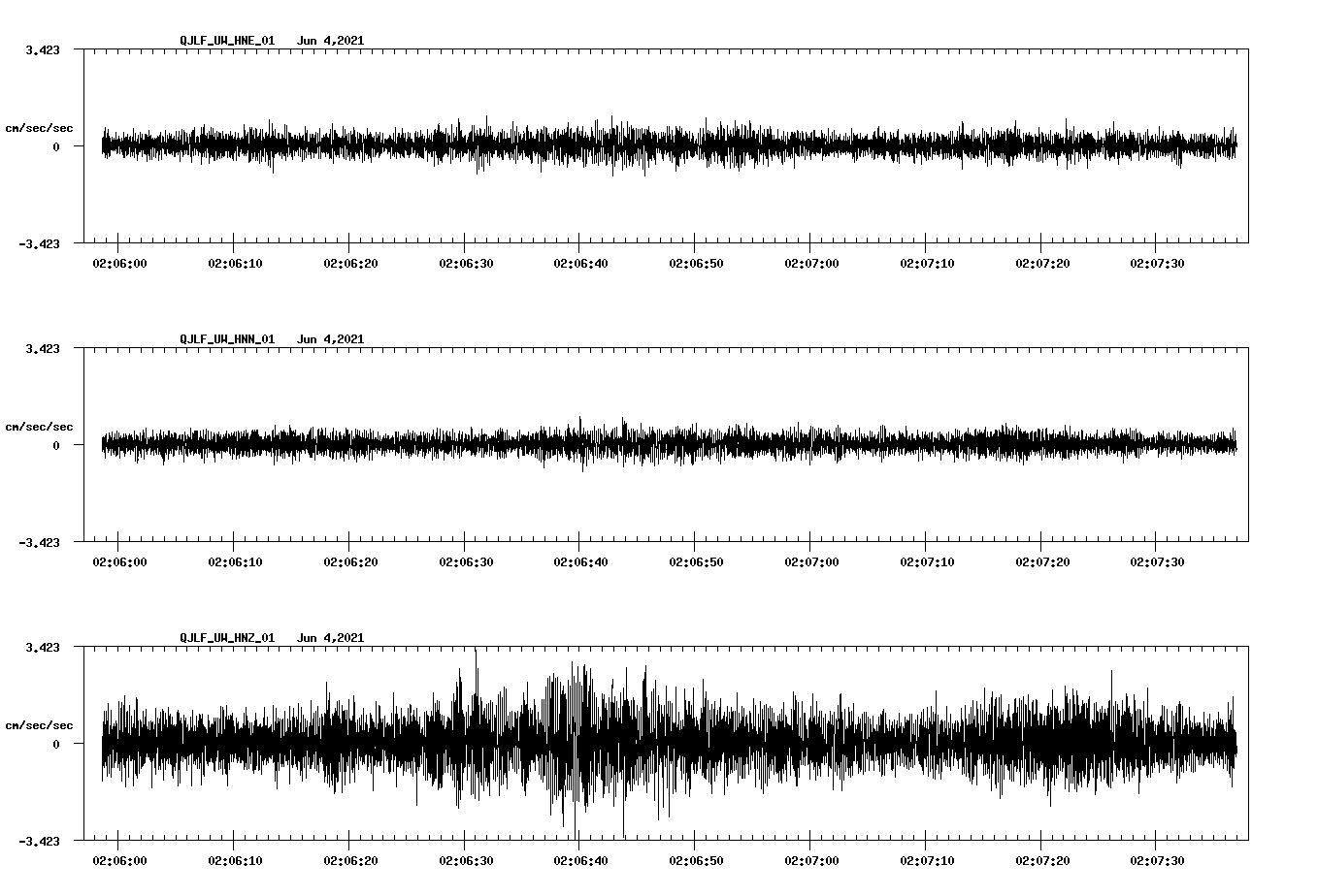 waveform image