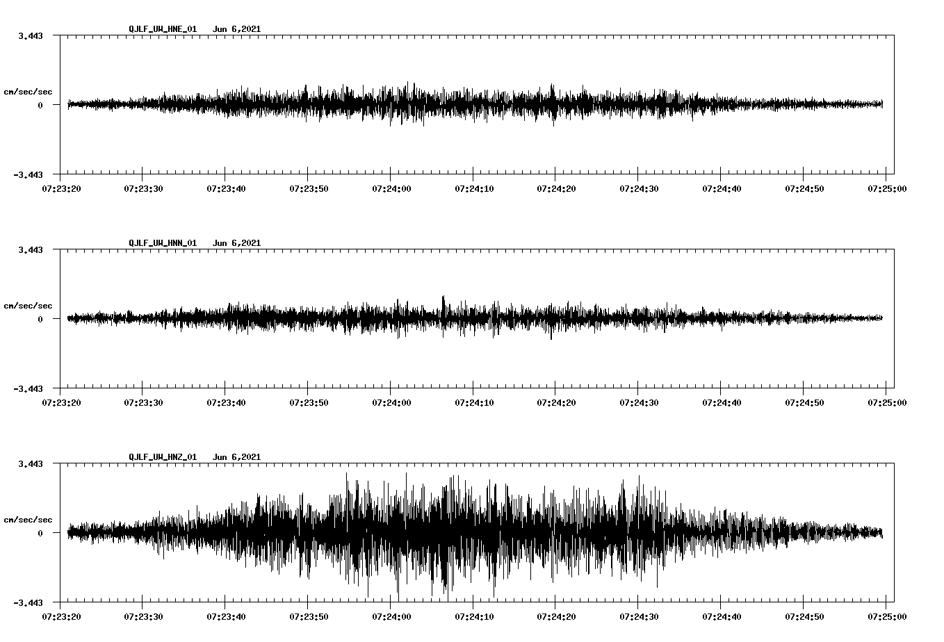 waveform image