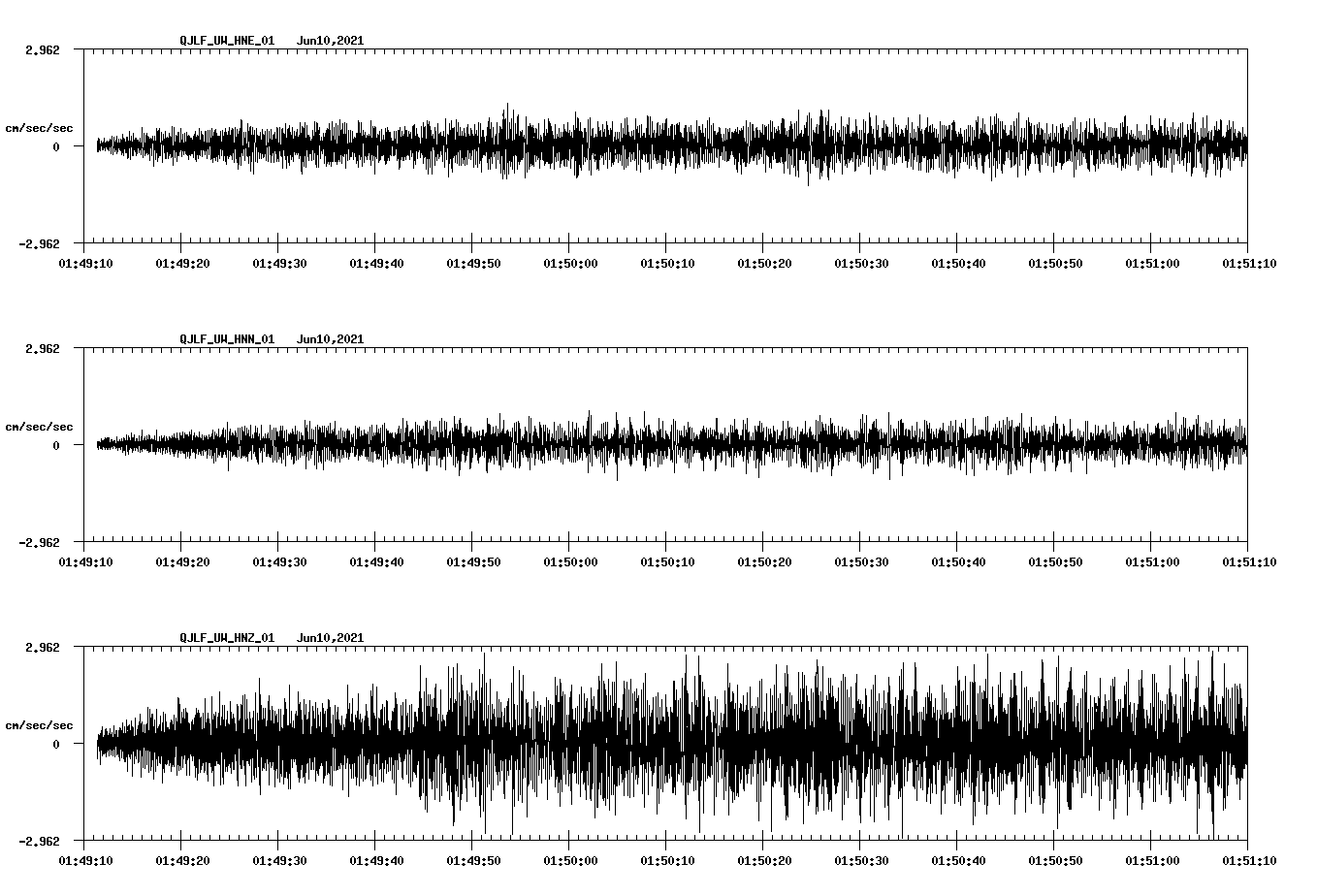 waveform image