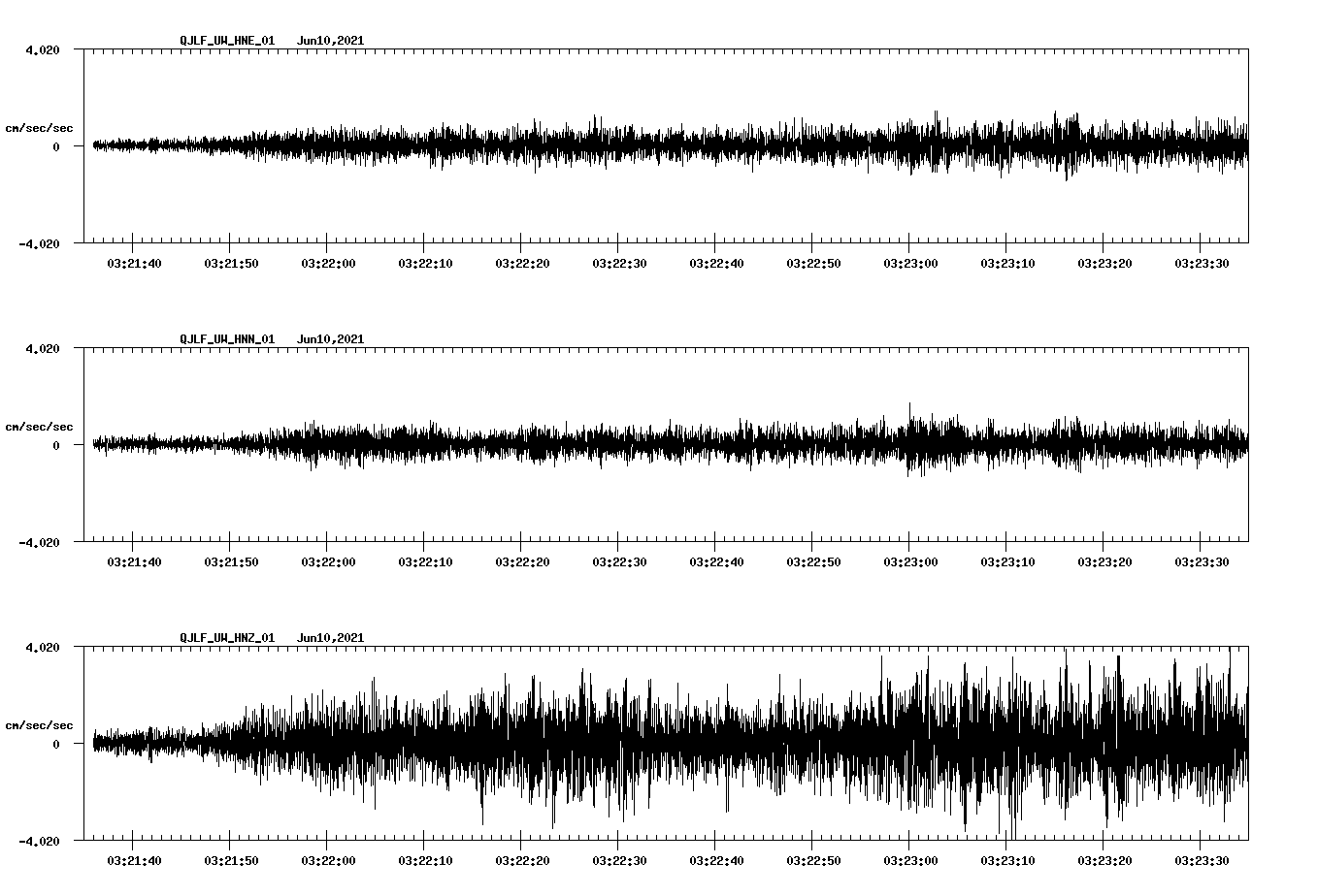 waveform image