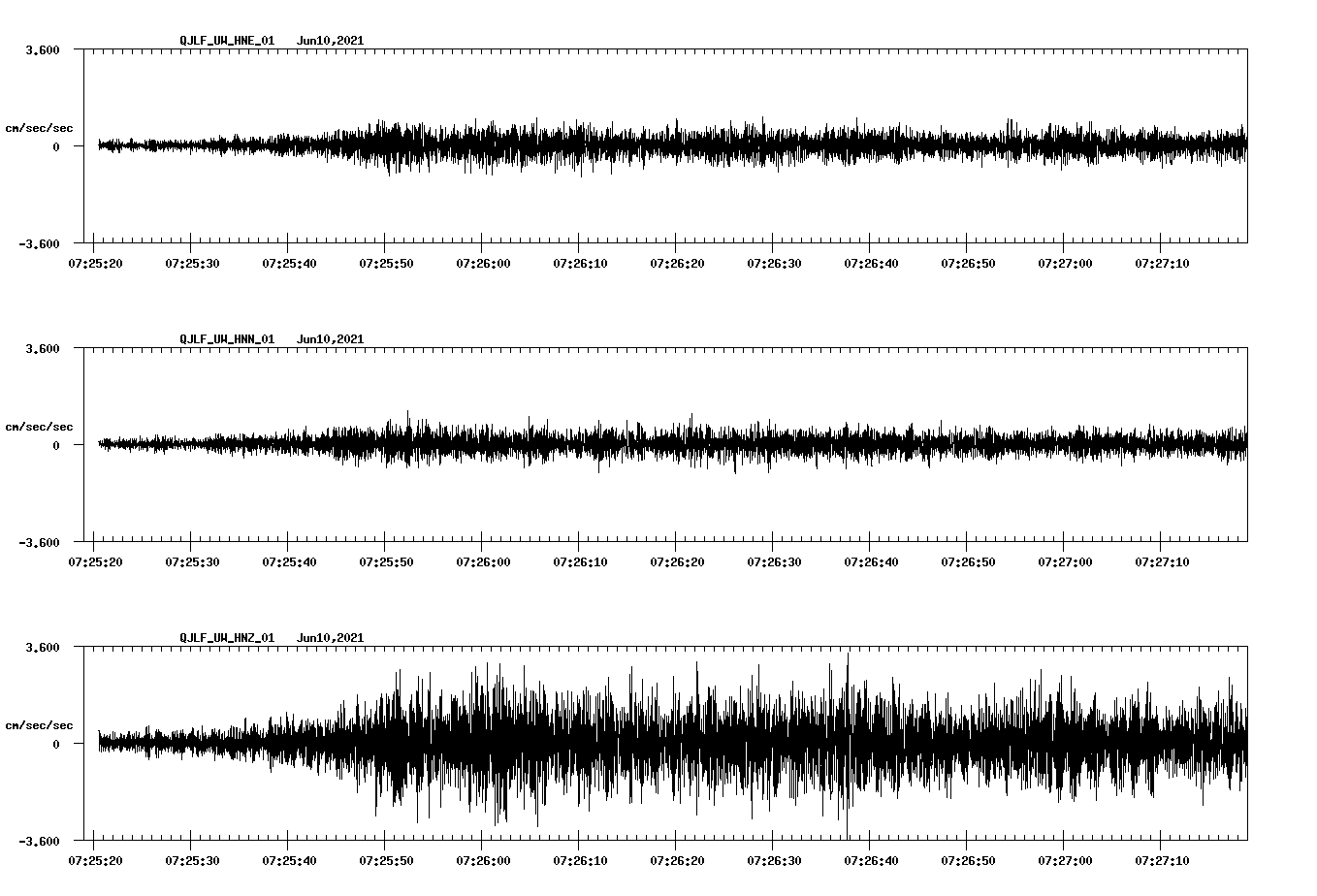 waveform image