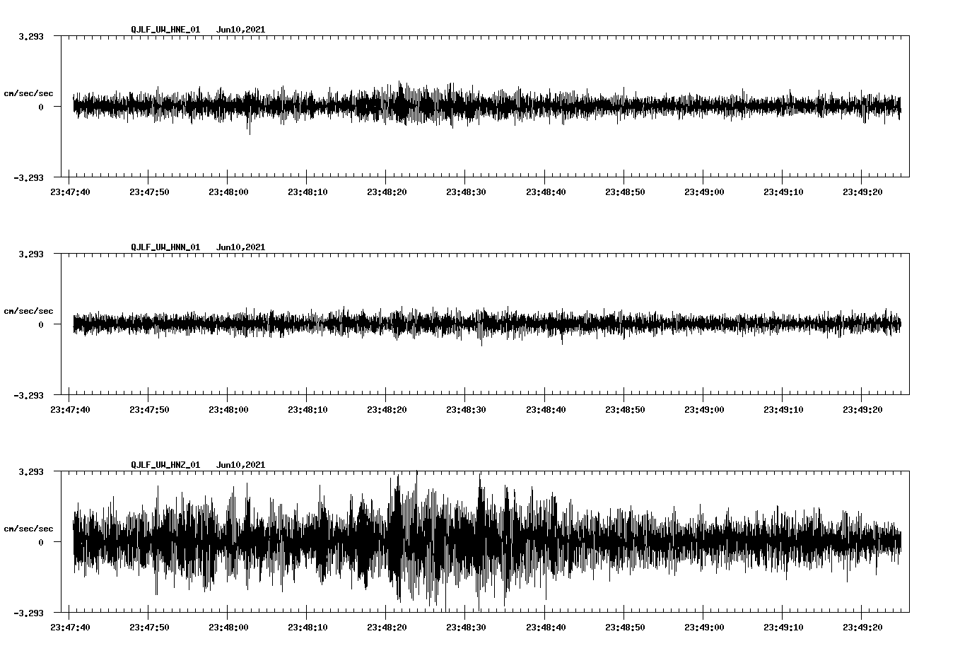 waveform image