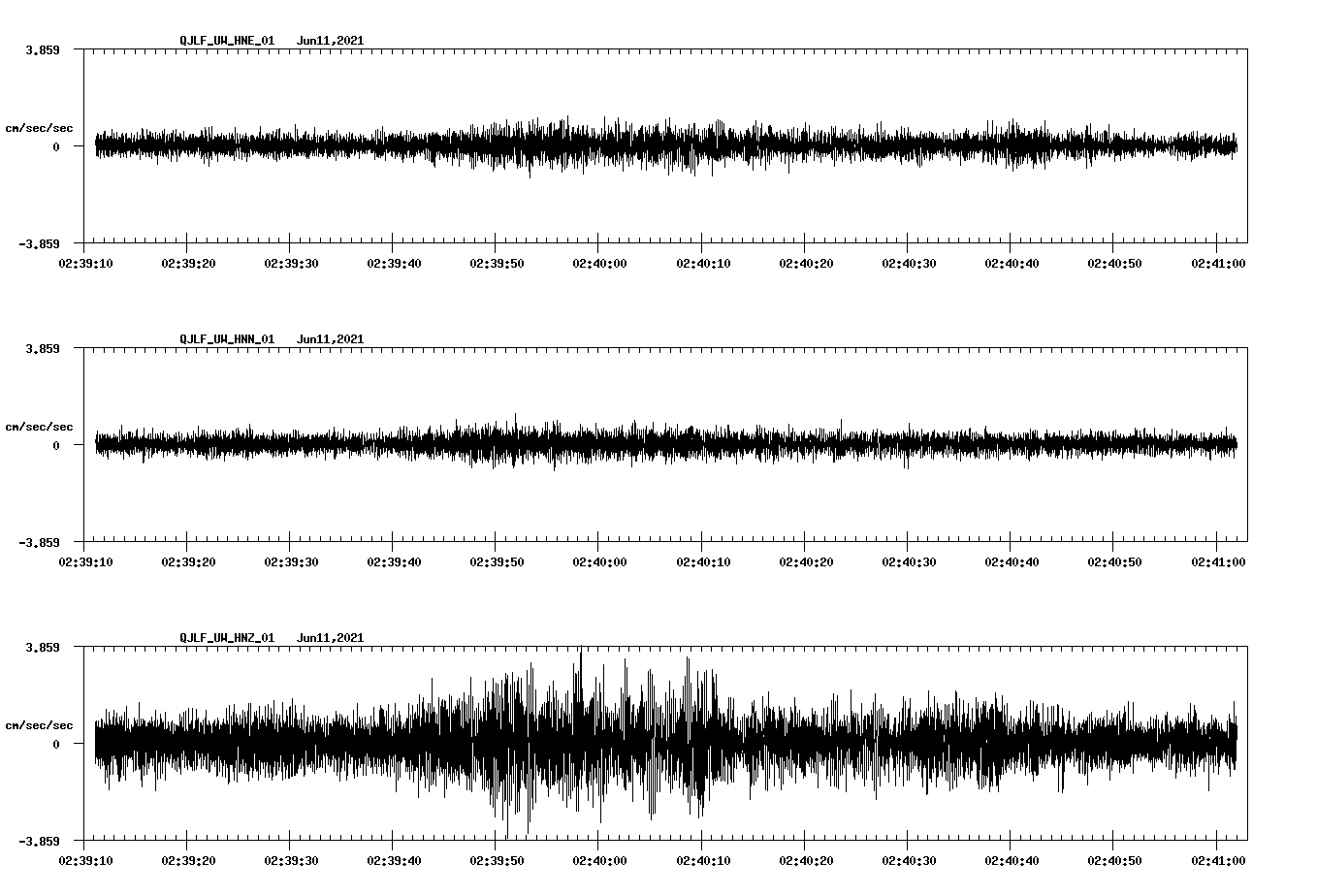waveform image