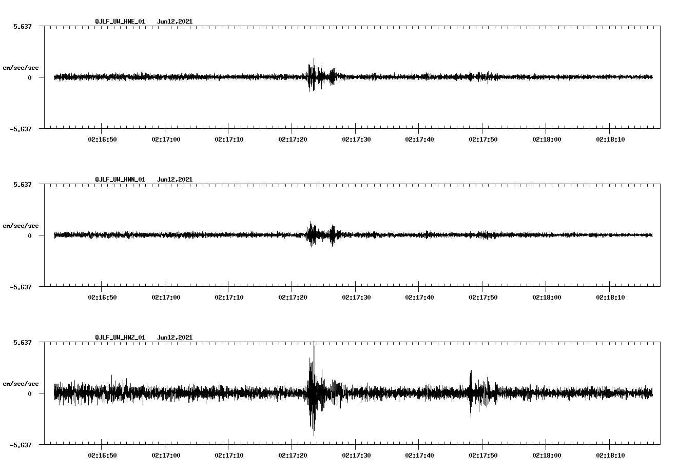 waveform image
