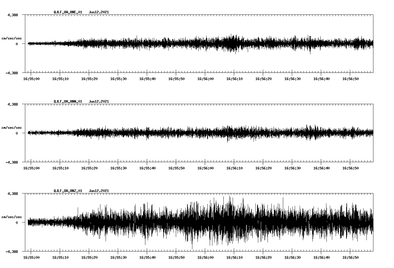 waveform image
