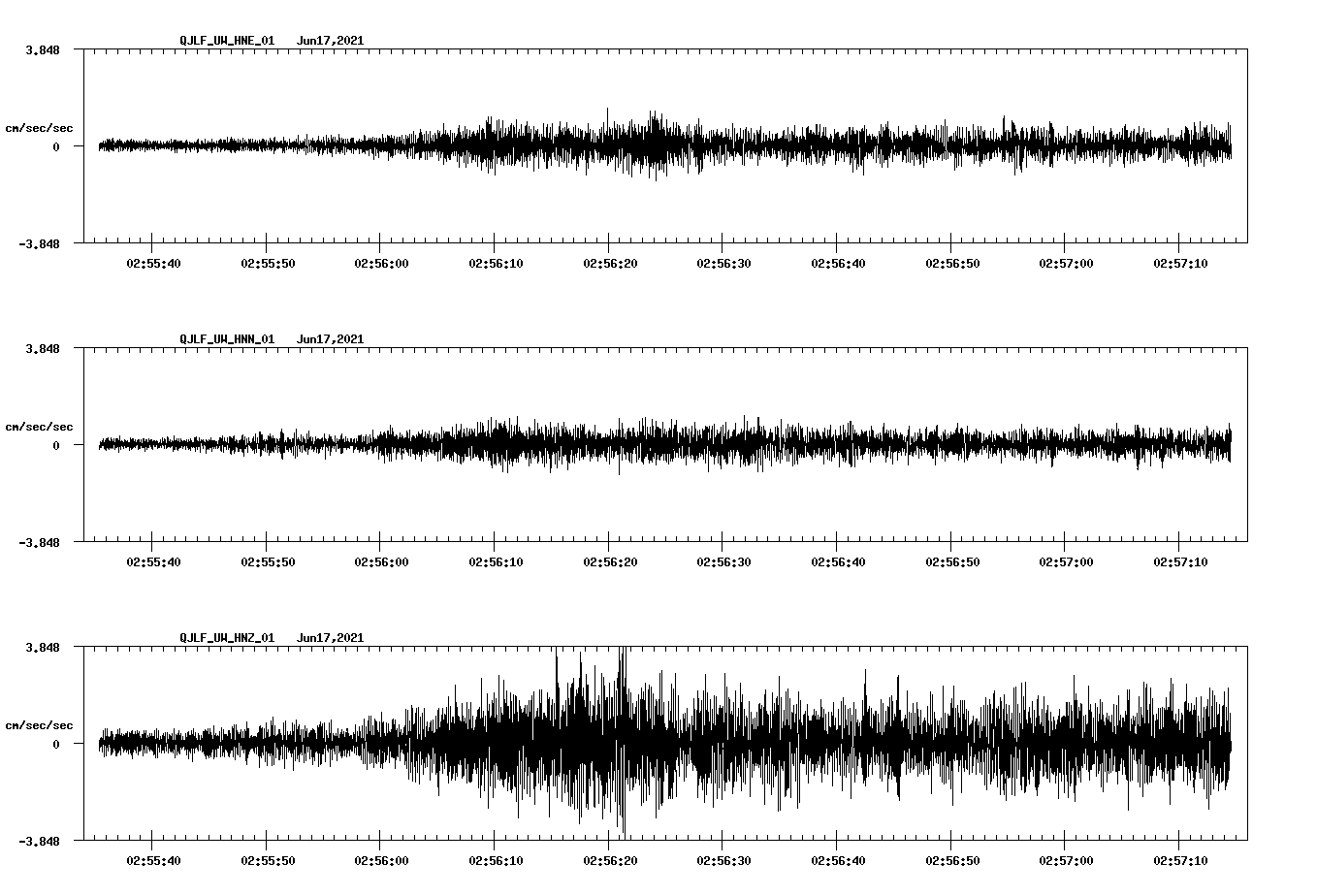 waveform image
