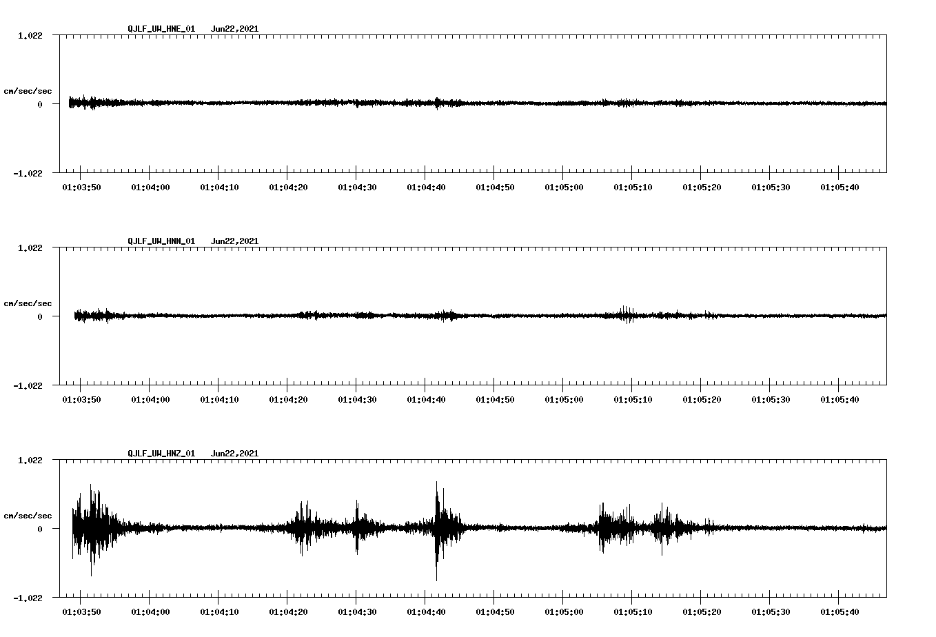 waveform image