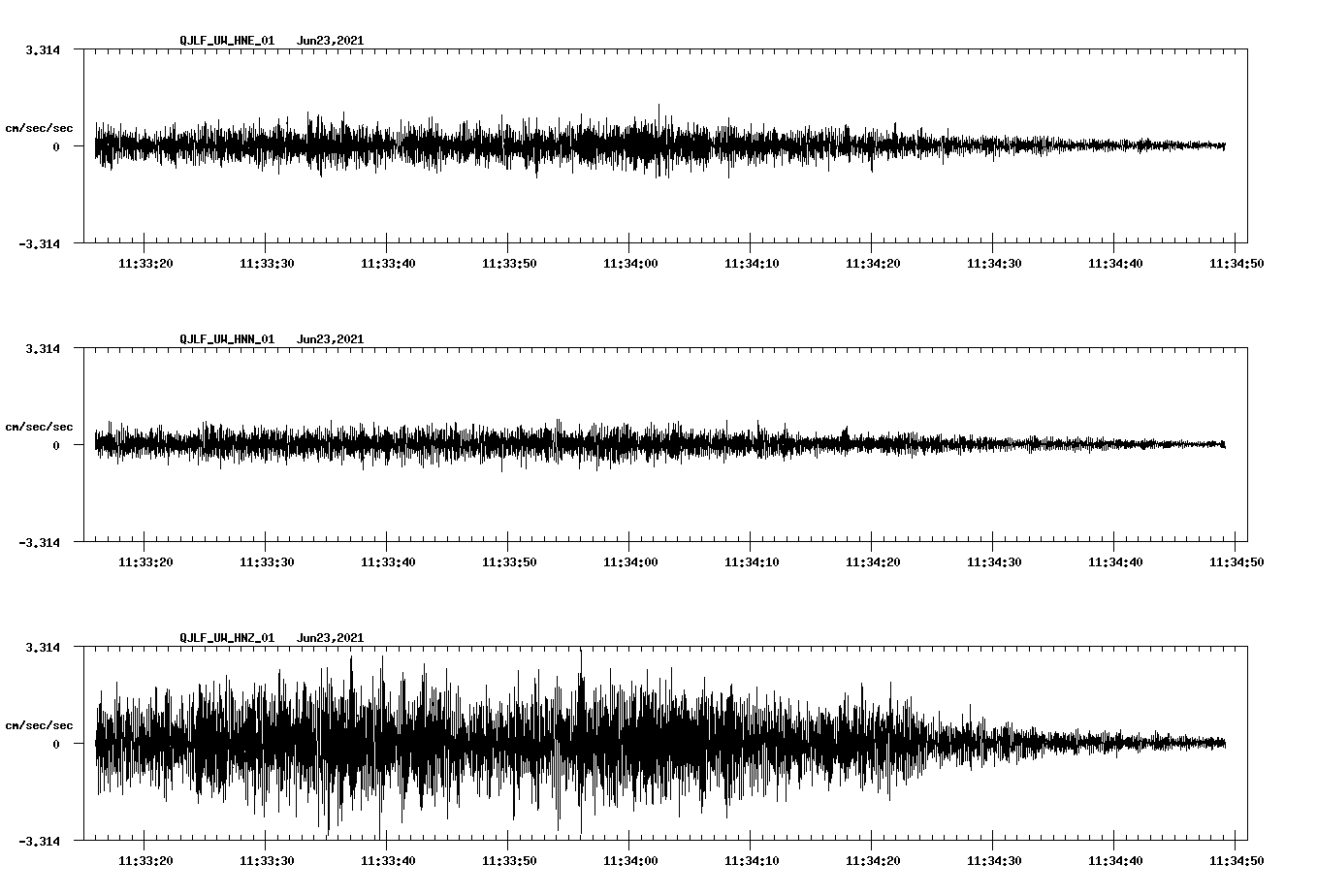 waveform image