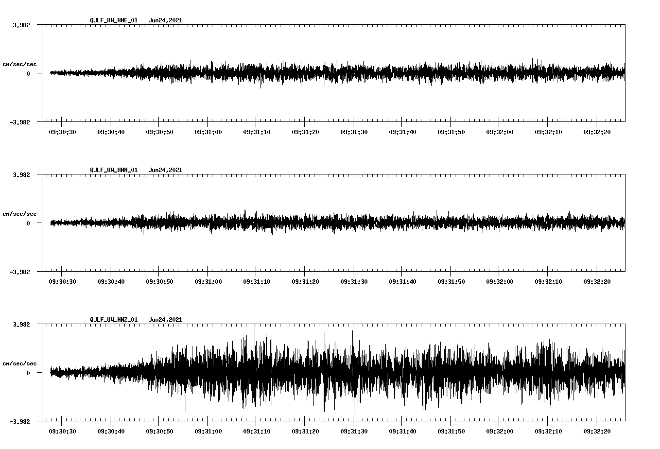 waveform image