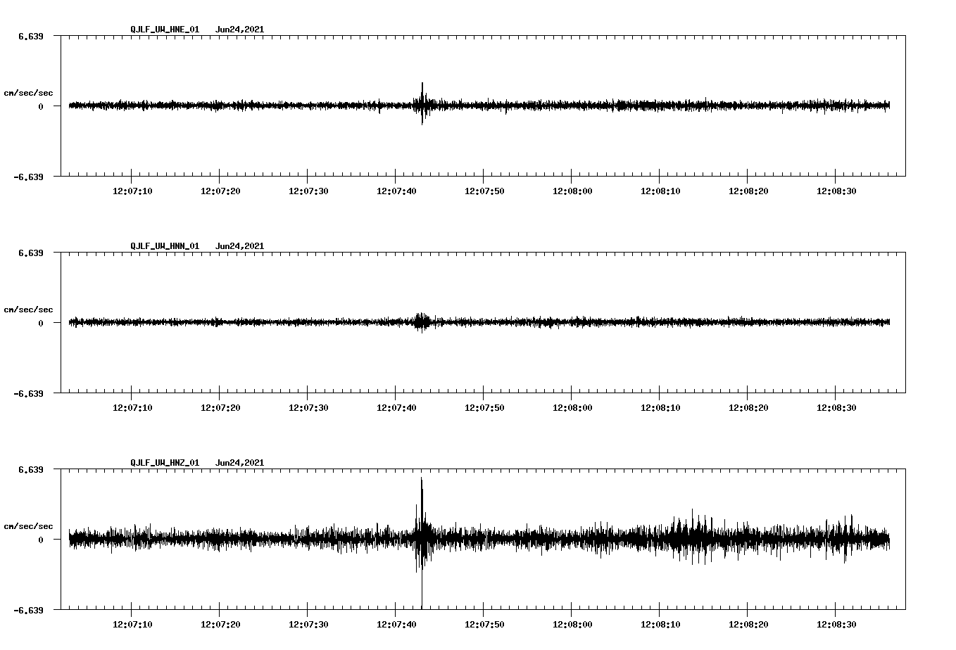 waveform image
