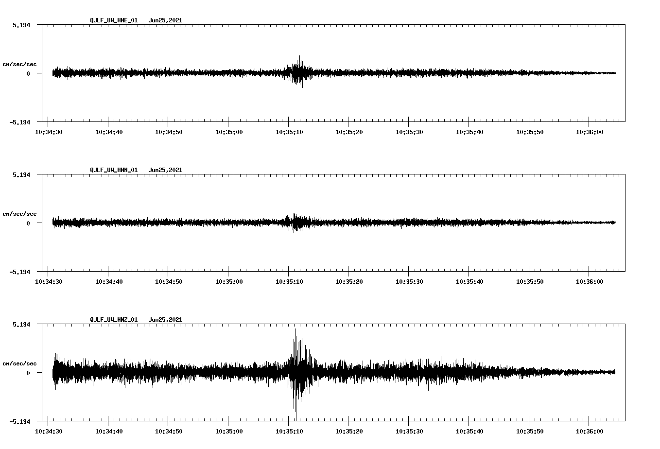 waveform image