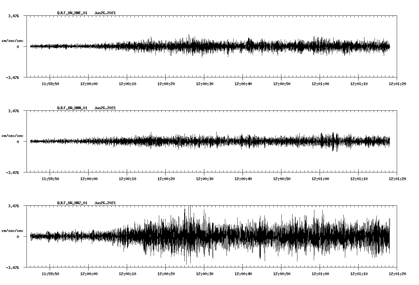 waveform image