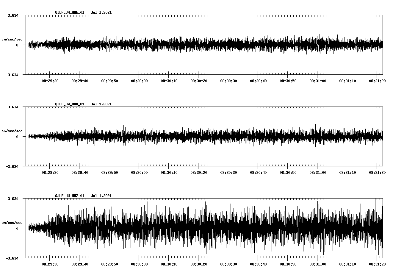 waveform image