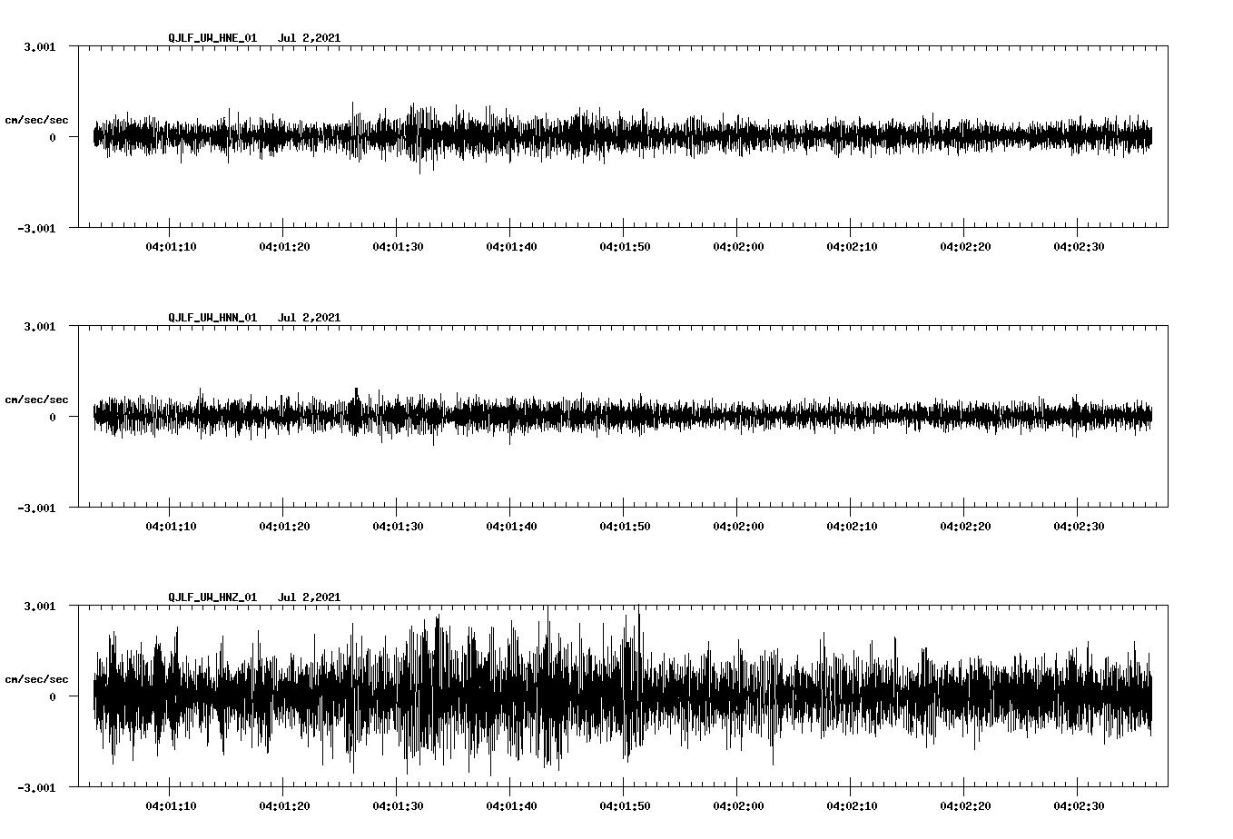 waveform image
