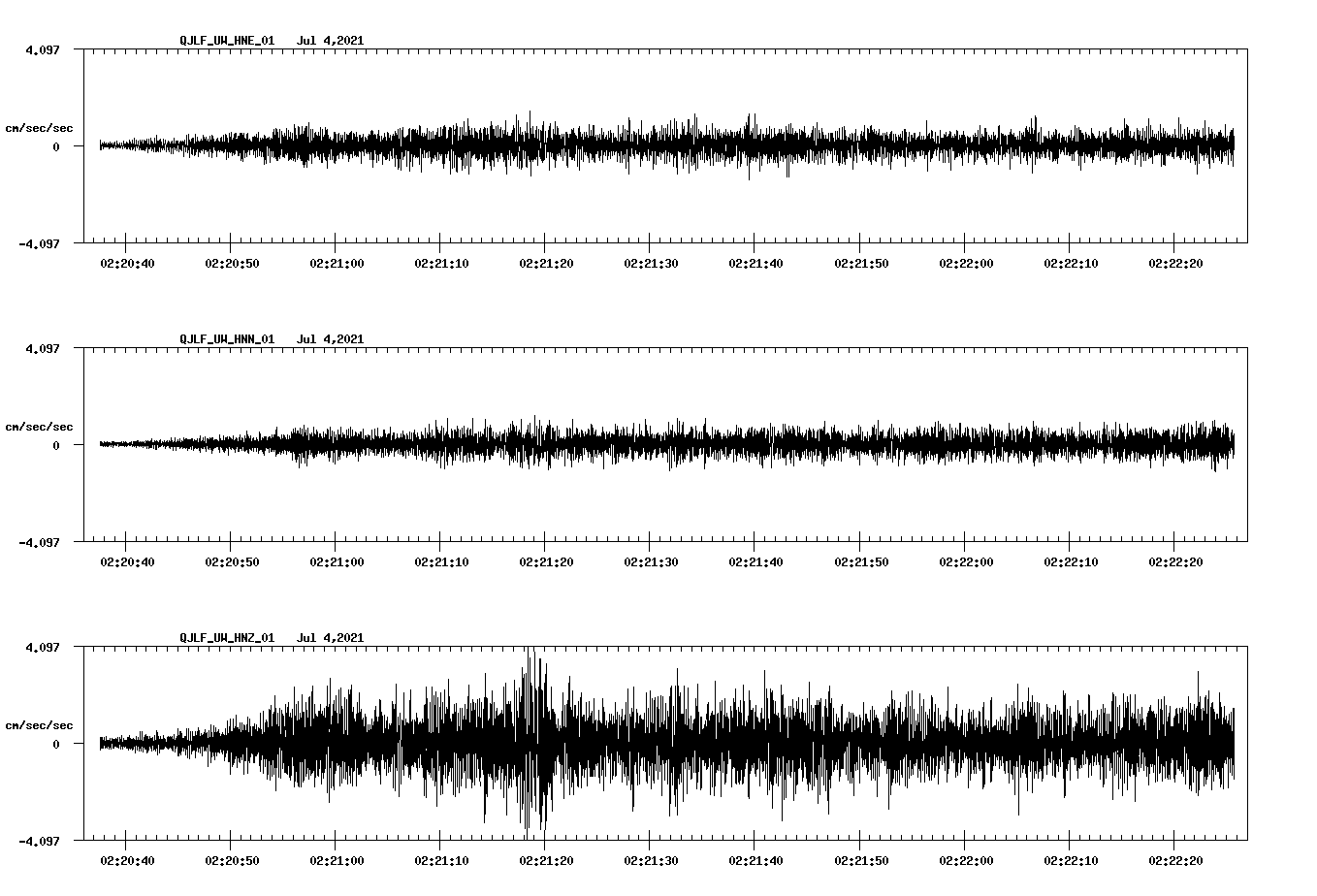 waveform image
