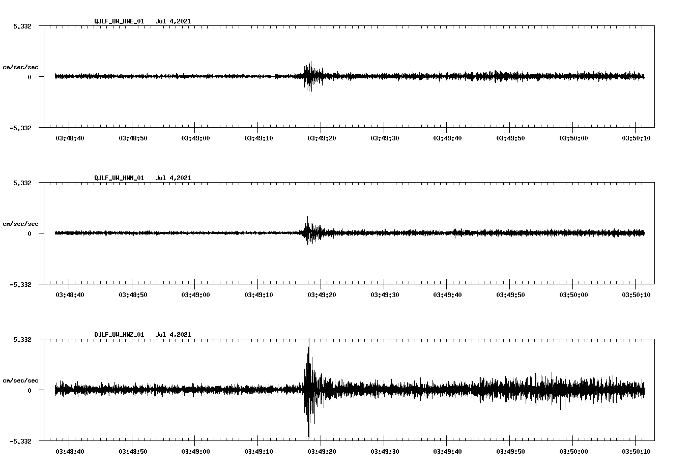 waveform image