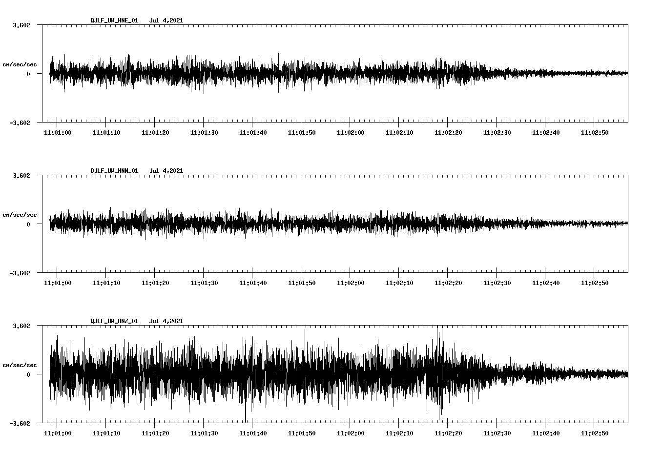 waveform image