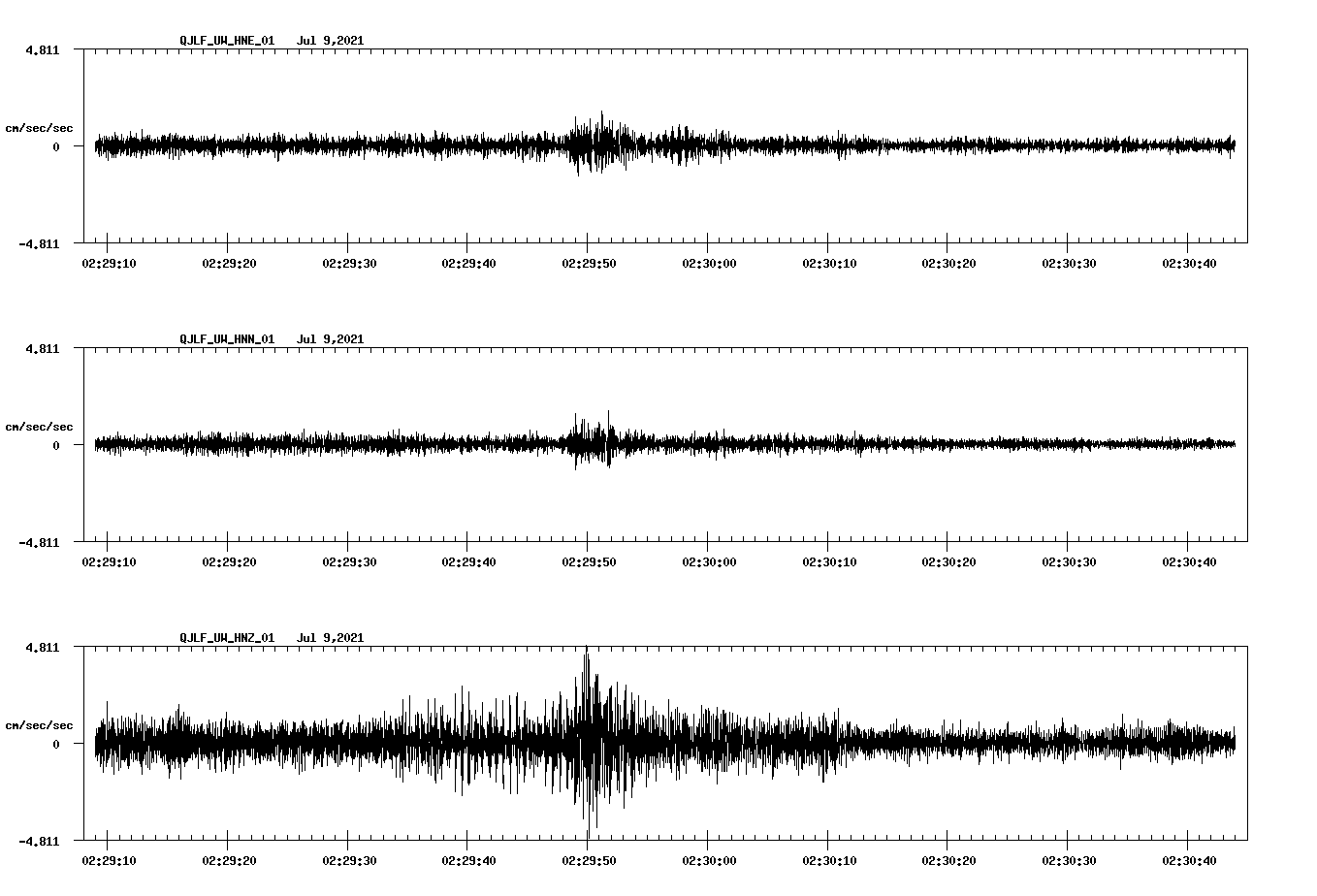 waveform image
