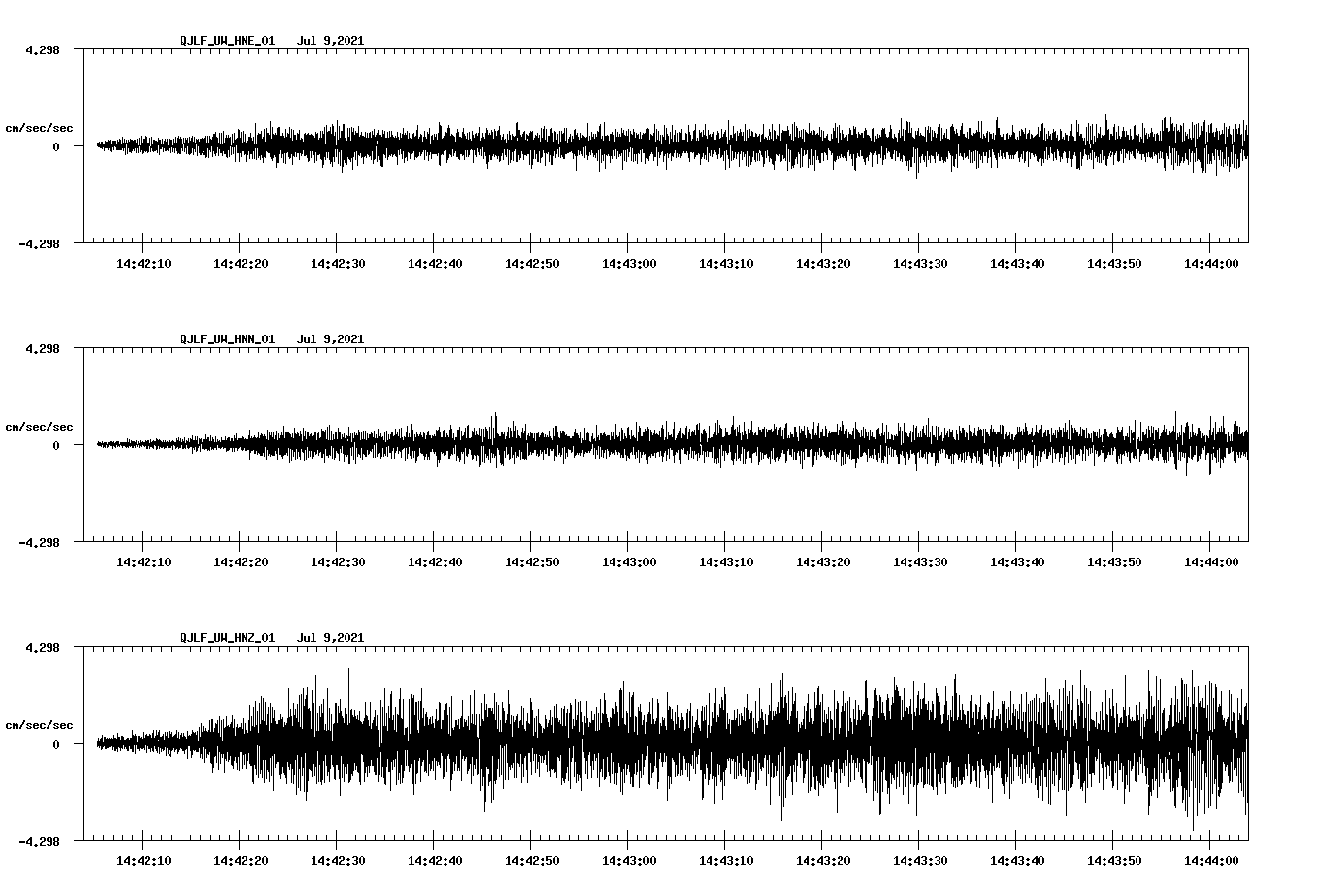 waveform image
