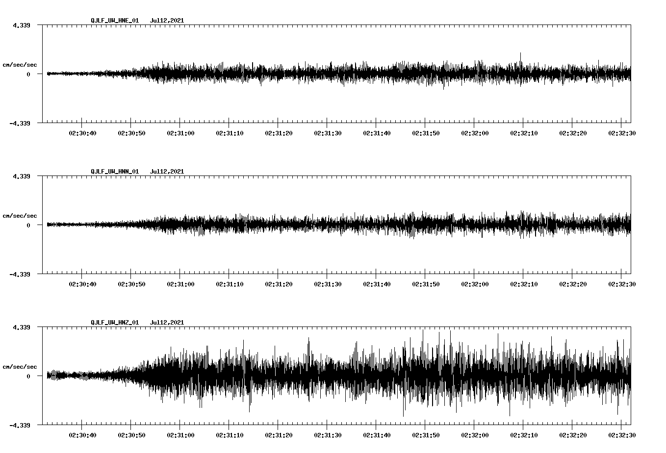 waveform image