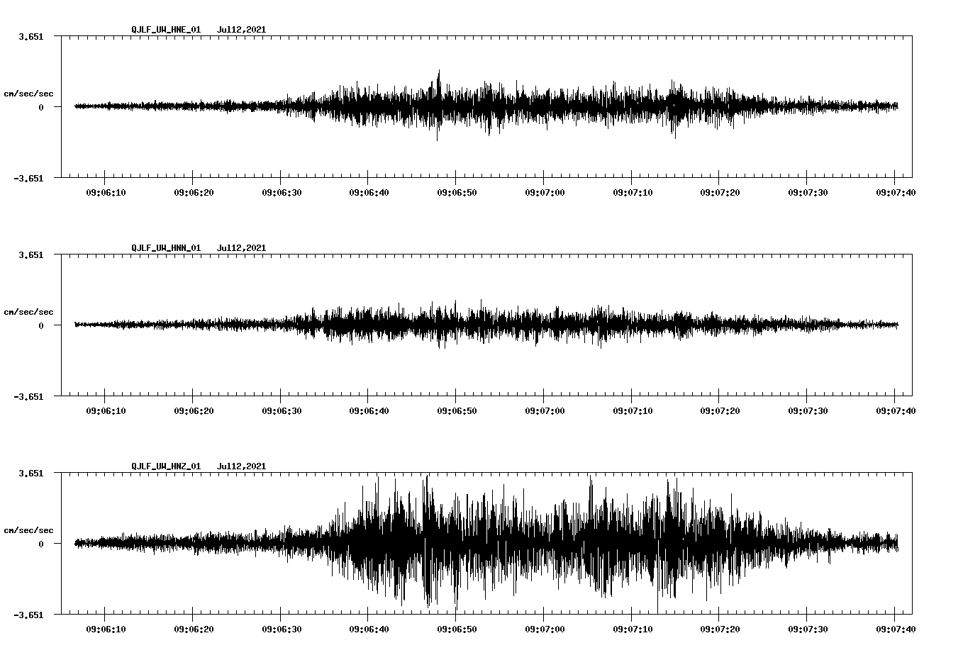 waveform image