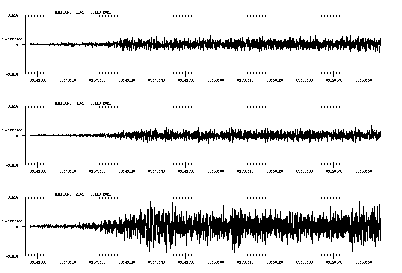 waveform image